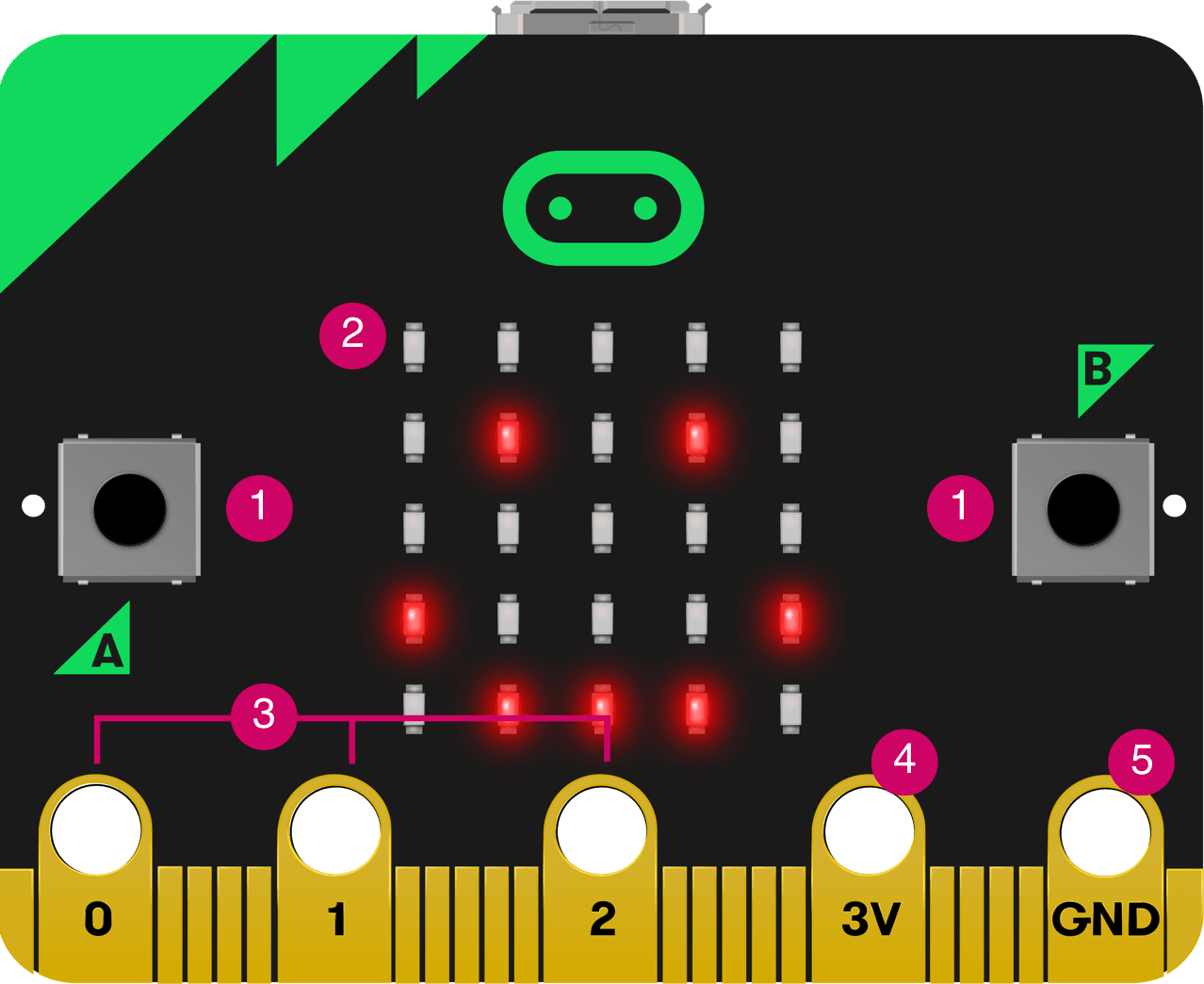 microbit hardware microbit hardware